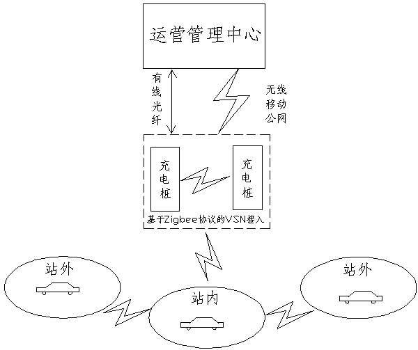 Multi-frequency-band intelligent charging pile system supporting car networking