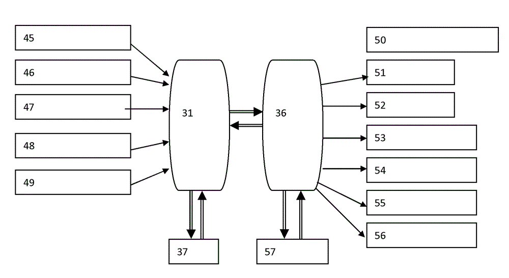 Novel modern cultivation automatic control system