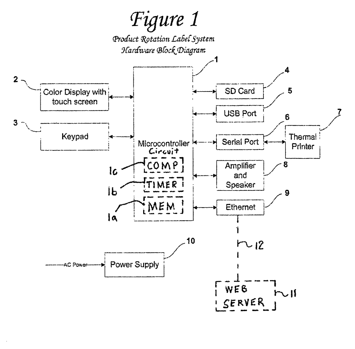 Method and apparatus for preparing food product labels