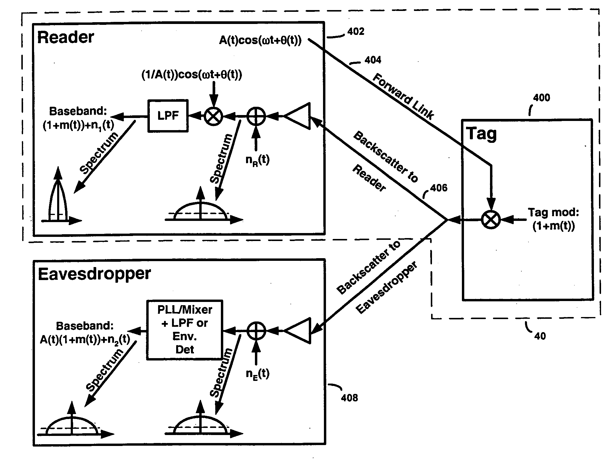 Secure two-way RFID communications