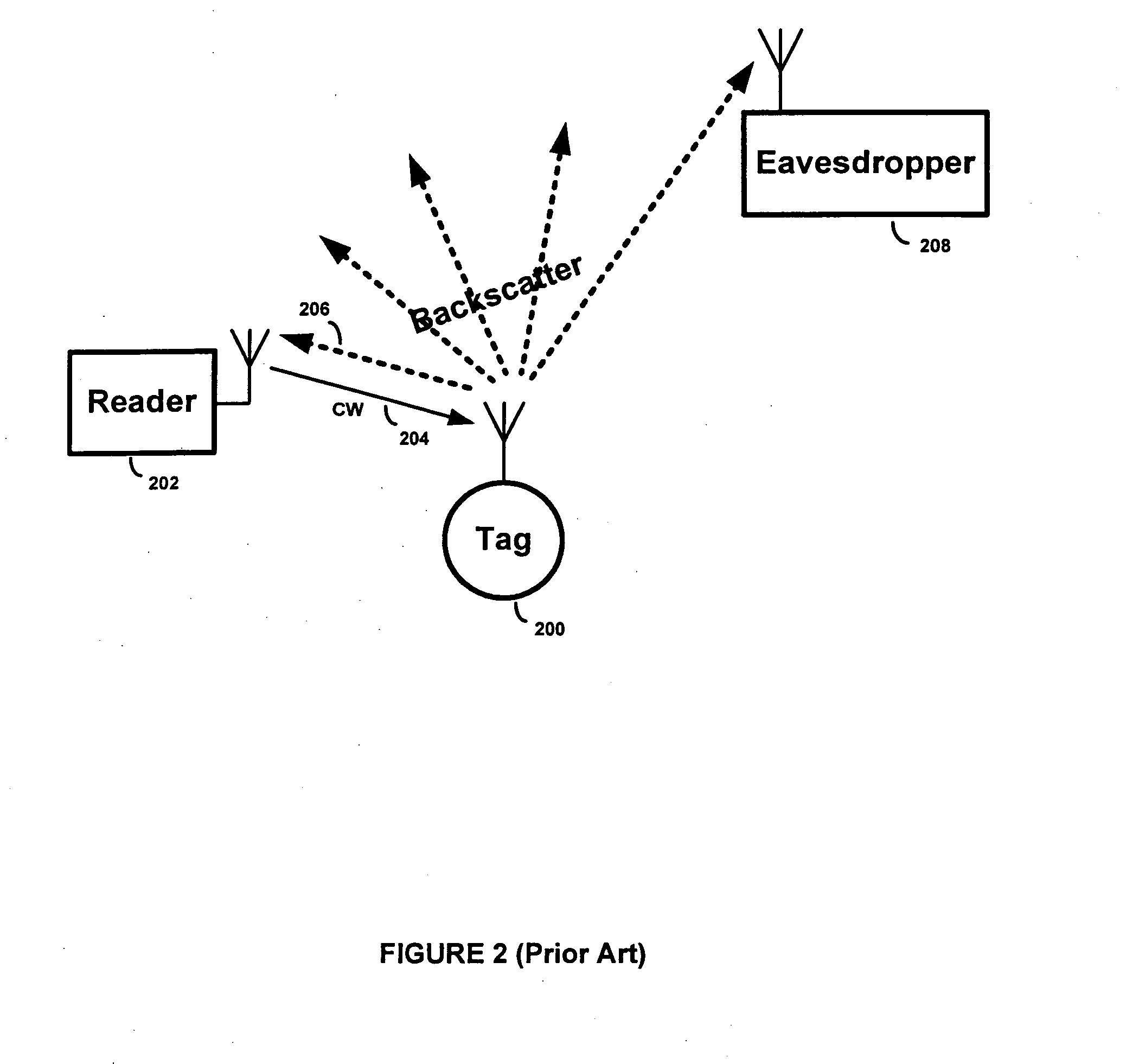 Secure two-way RFID communications