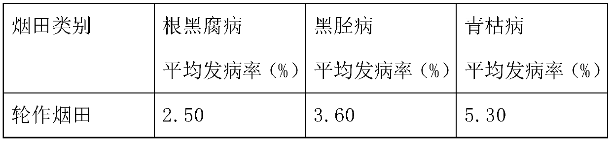 Tobacco disease and pest control method