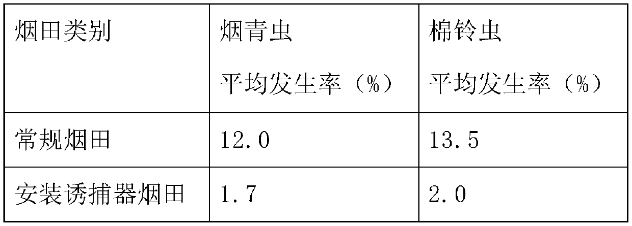 Tobacco disease and pest control method