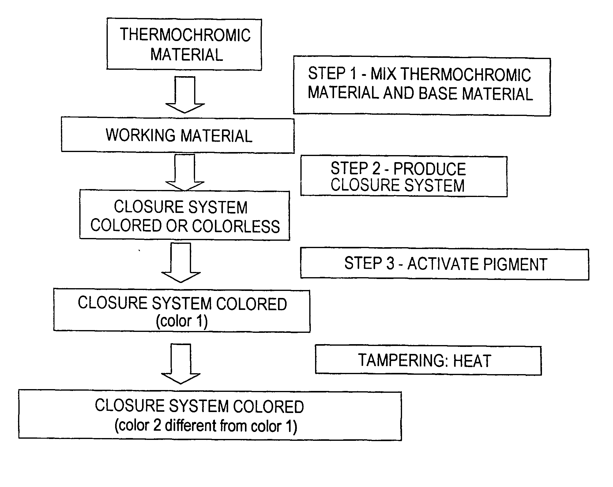 Closure System With Thermochromic Tamper-Control Means