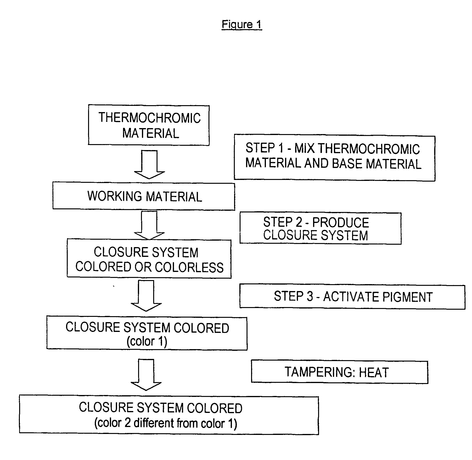 Closure System With Thermochromic Tamper-Control Means