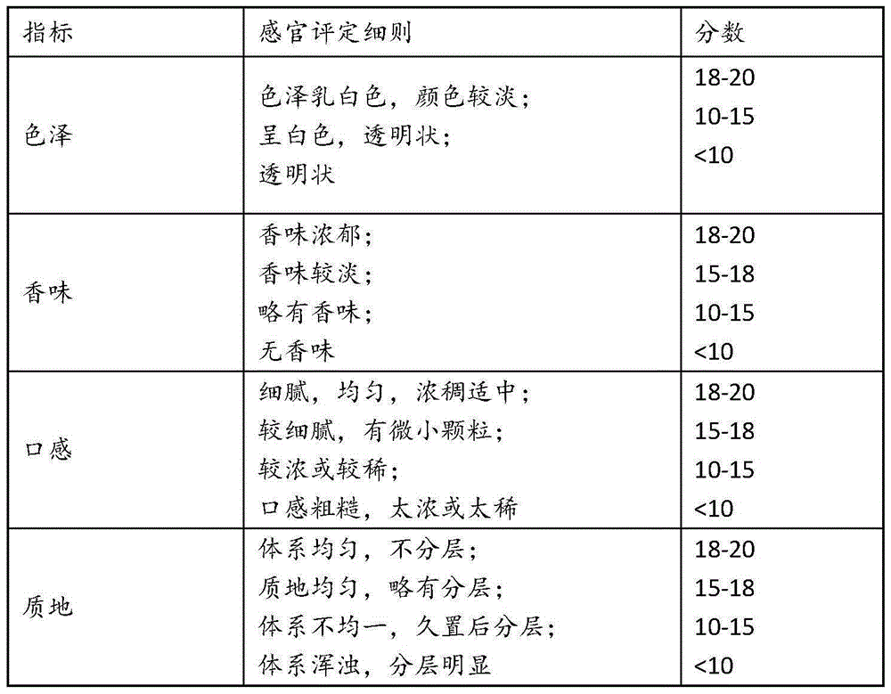 Composite chickpea puree product and making method thereof