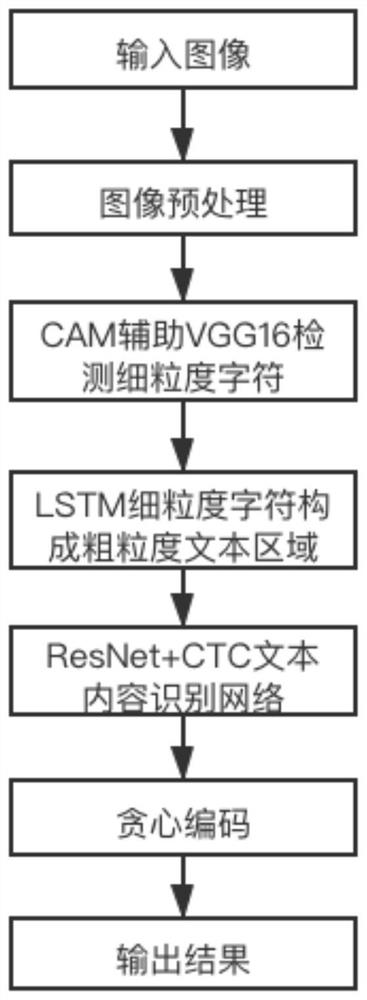 Bottom-up optical character recognition method suitable for terminal strip