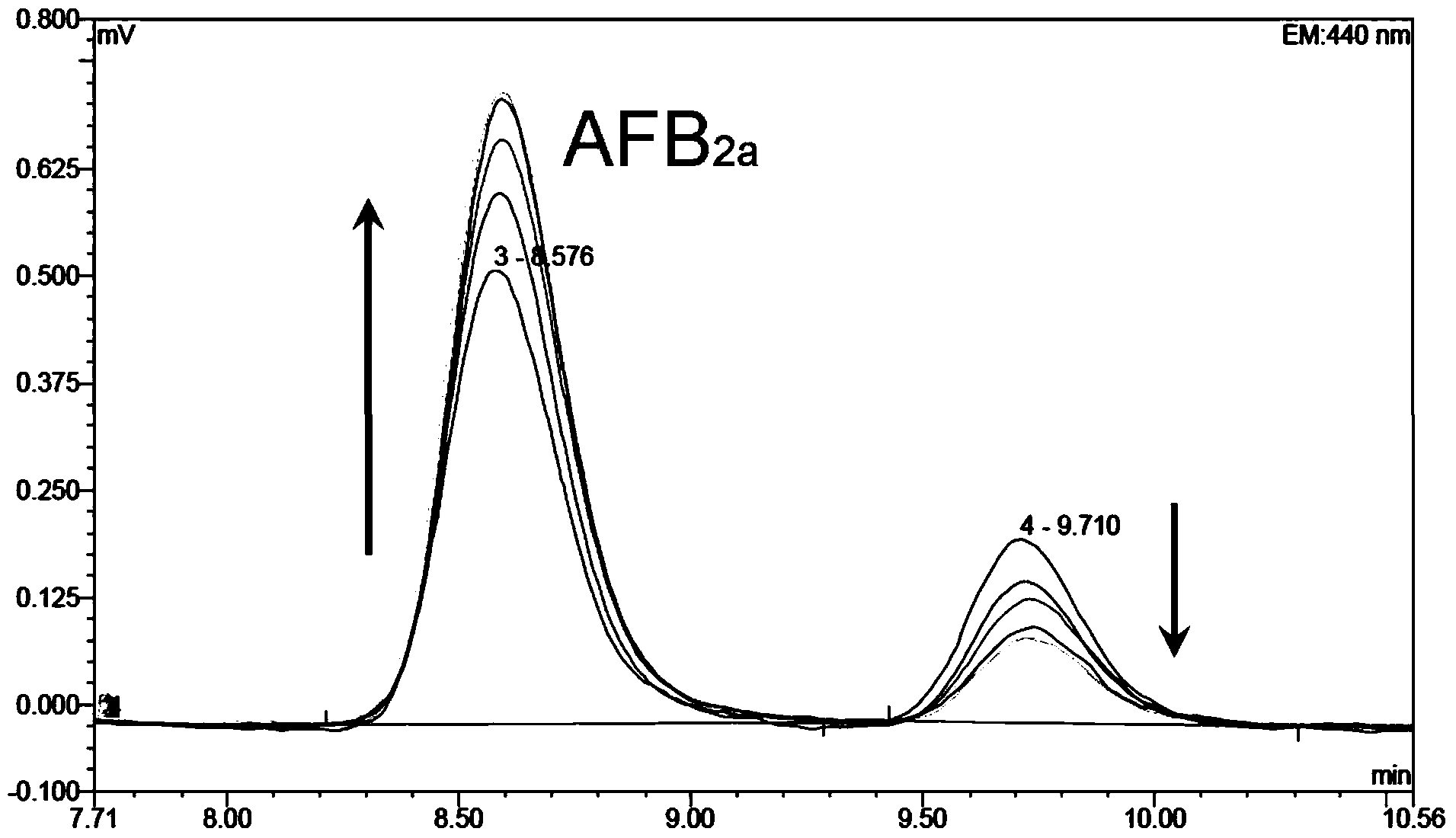 HPLC-FLD pre-column derivatization method for simultaneously determining aflatoxins B1, B2, G1 and G2 in tobacco