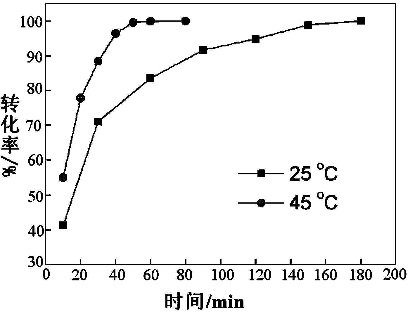 HPLC-FLD pre-column derivatization method for simultaneously determining aflatoxins B1, B2, G1 and G2 in tobacco