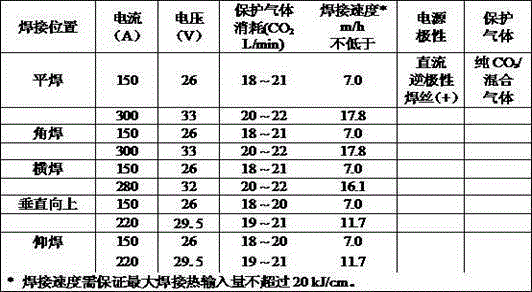 Gas-shielded flux-cored welding wire for arc welding