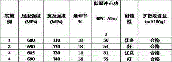 Gas-shielded flux-cored welding wire for arc welding