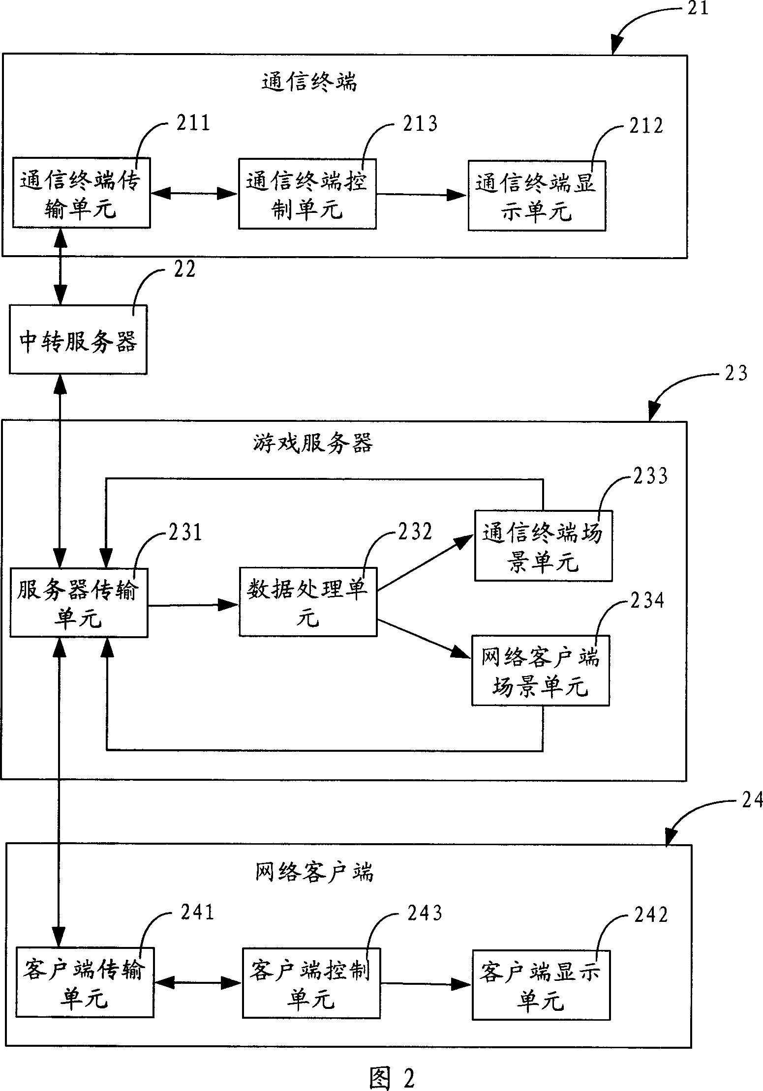 Electronic game controlling method and controlling system