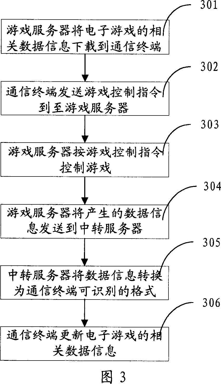 Electronic game controlling method and controlling system