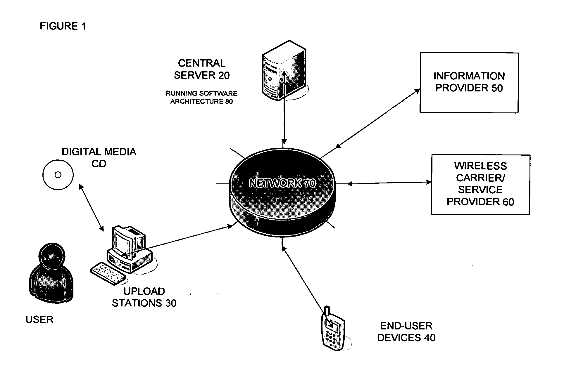 Interactive computerized digital media management system and method