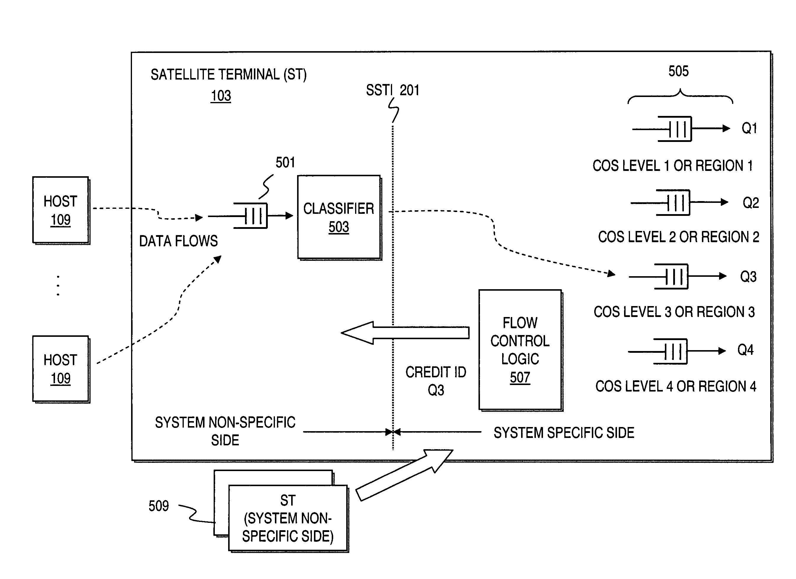 Method and system for efficient flow control in a spot beam satellite system