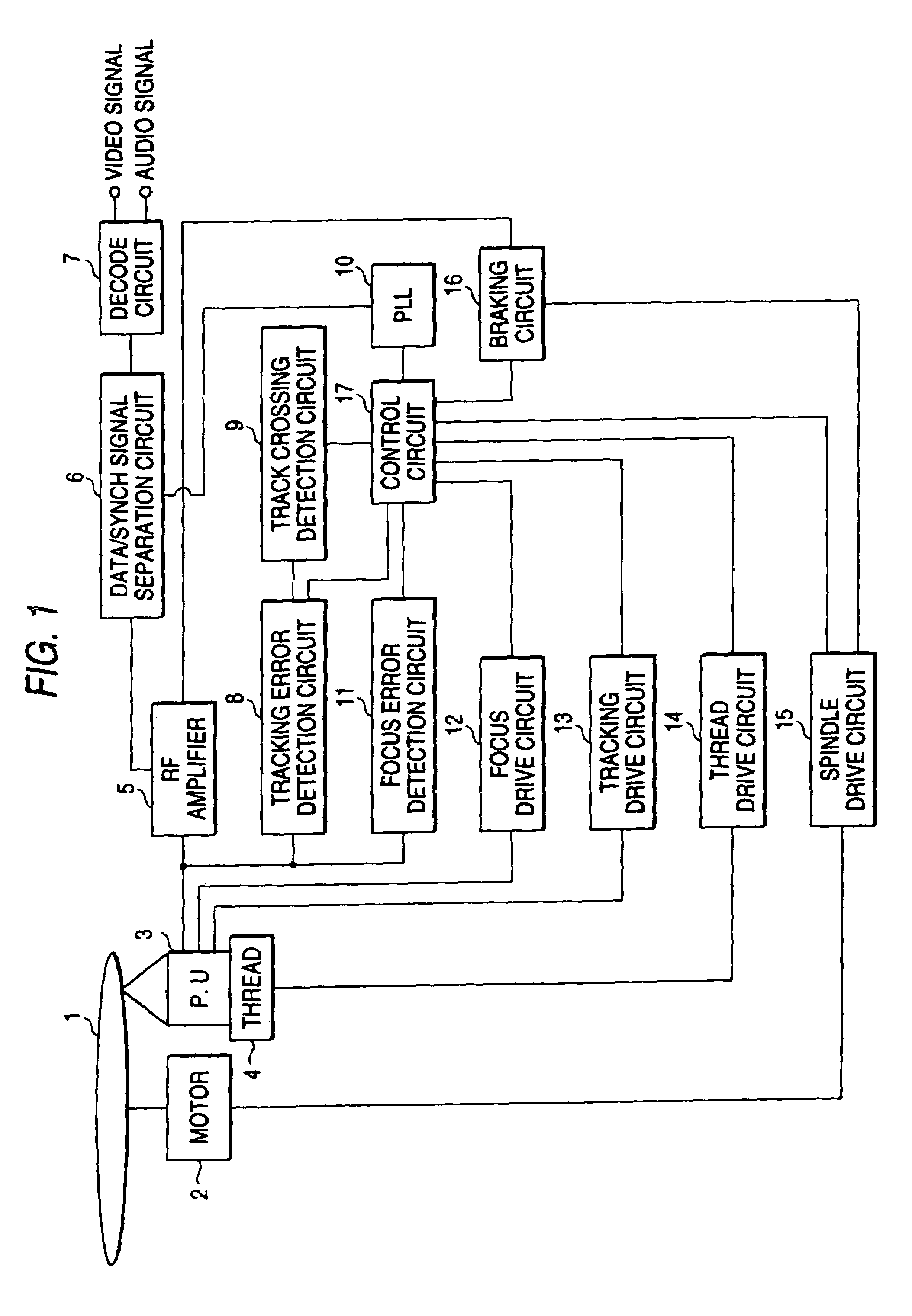 Optical disk reproducing apparatus and method for controlling spindle motor