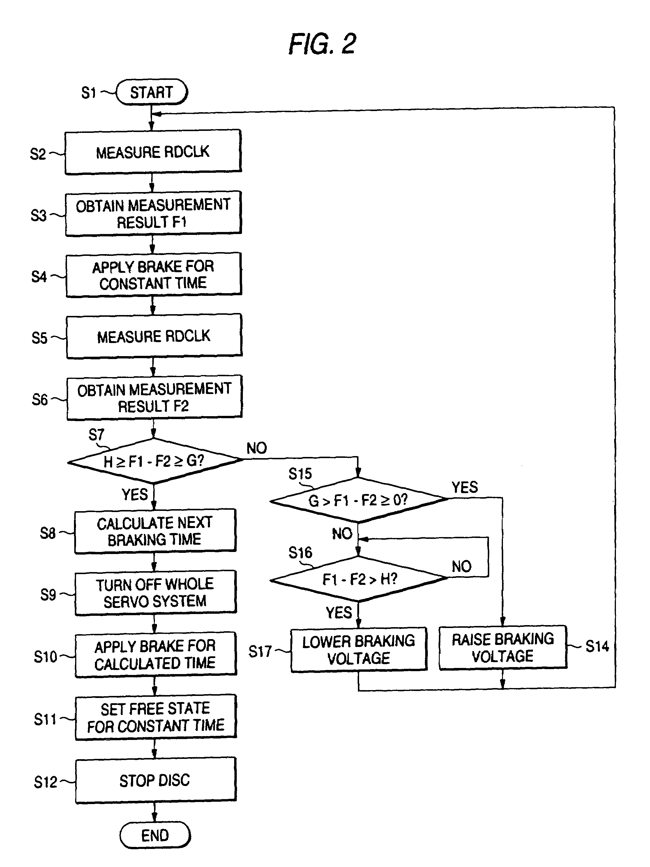 Optical disk reproducing apparatus and method for controlling spindle motor