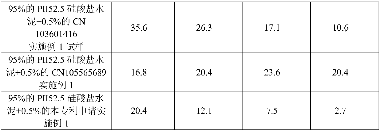 Concrete medium erosion resistant additive based on in-situ reaction encapsulation technology and preparation method