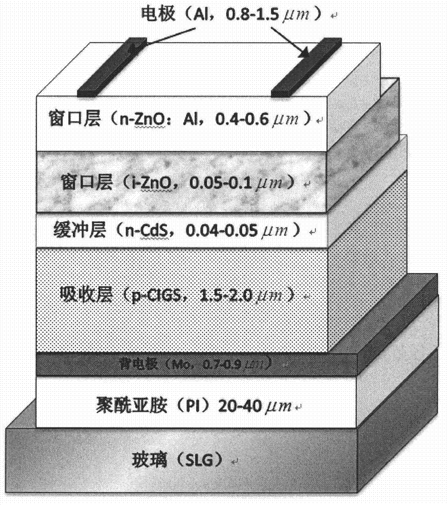 Sodium-doped CIGS (copper indium gallium selenide) solar cell device and production method thereof