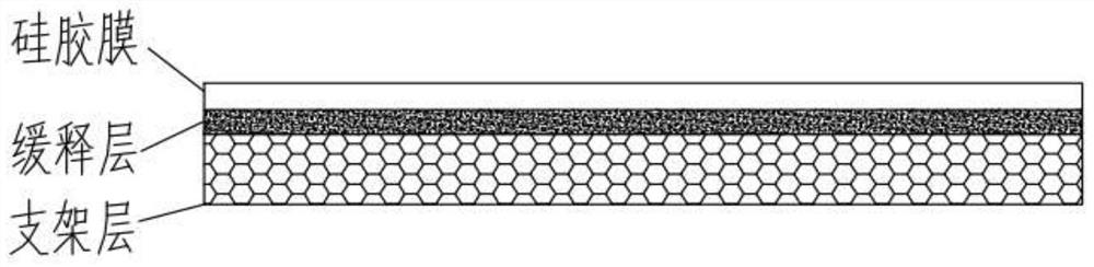 A slow-release antibacterial artificial dermis model and its construction method