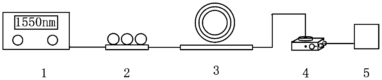 Magnetic field sensor based on silicon-based micro-ring resonator and preparation method of magnetic field sensor