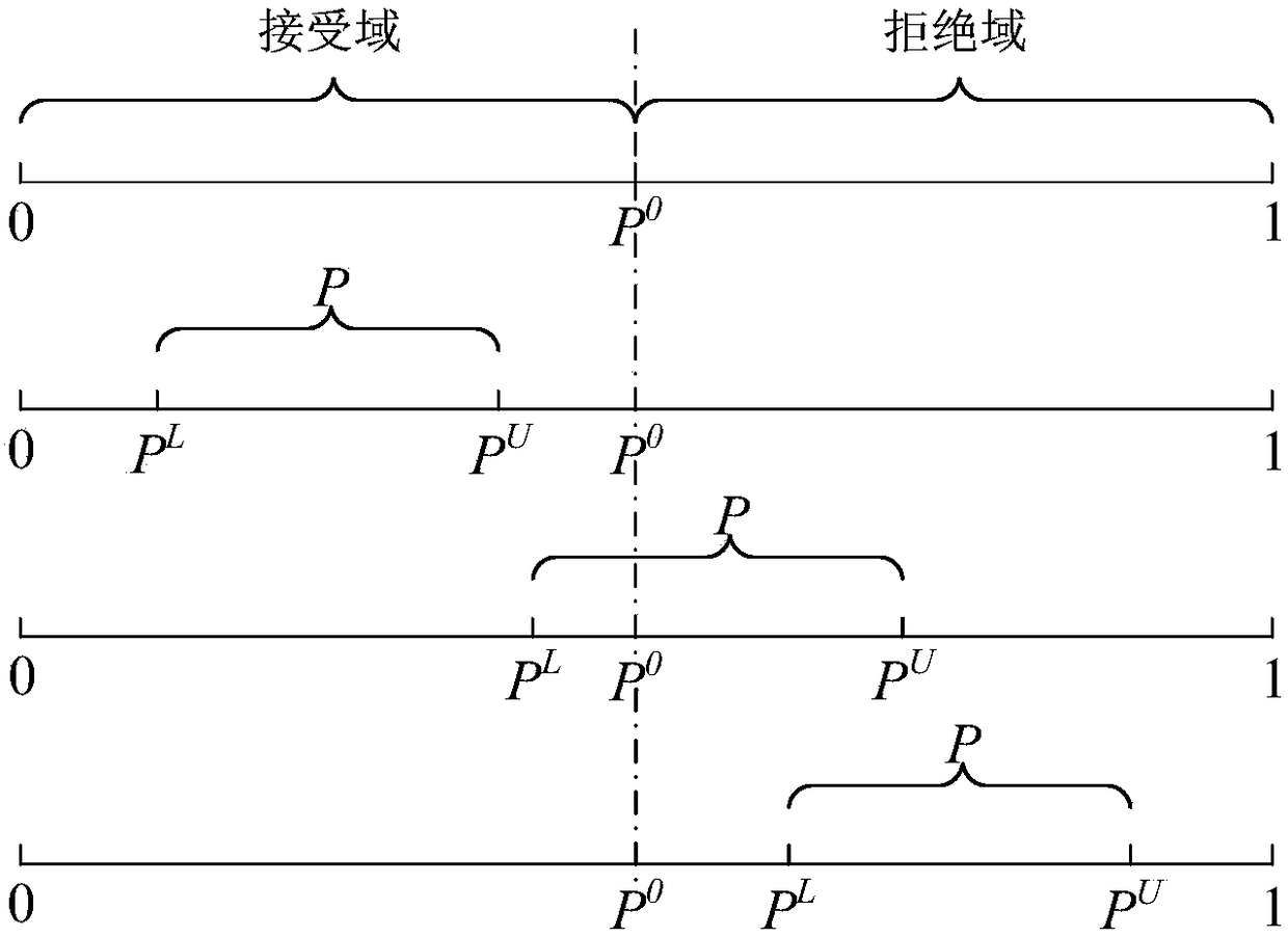 System reliability analysis method based on interval model