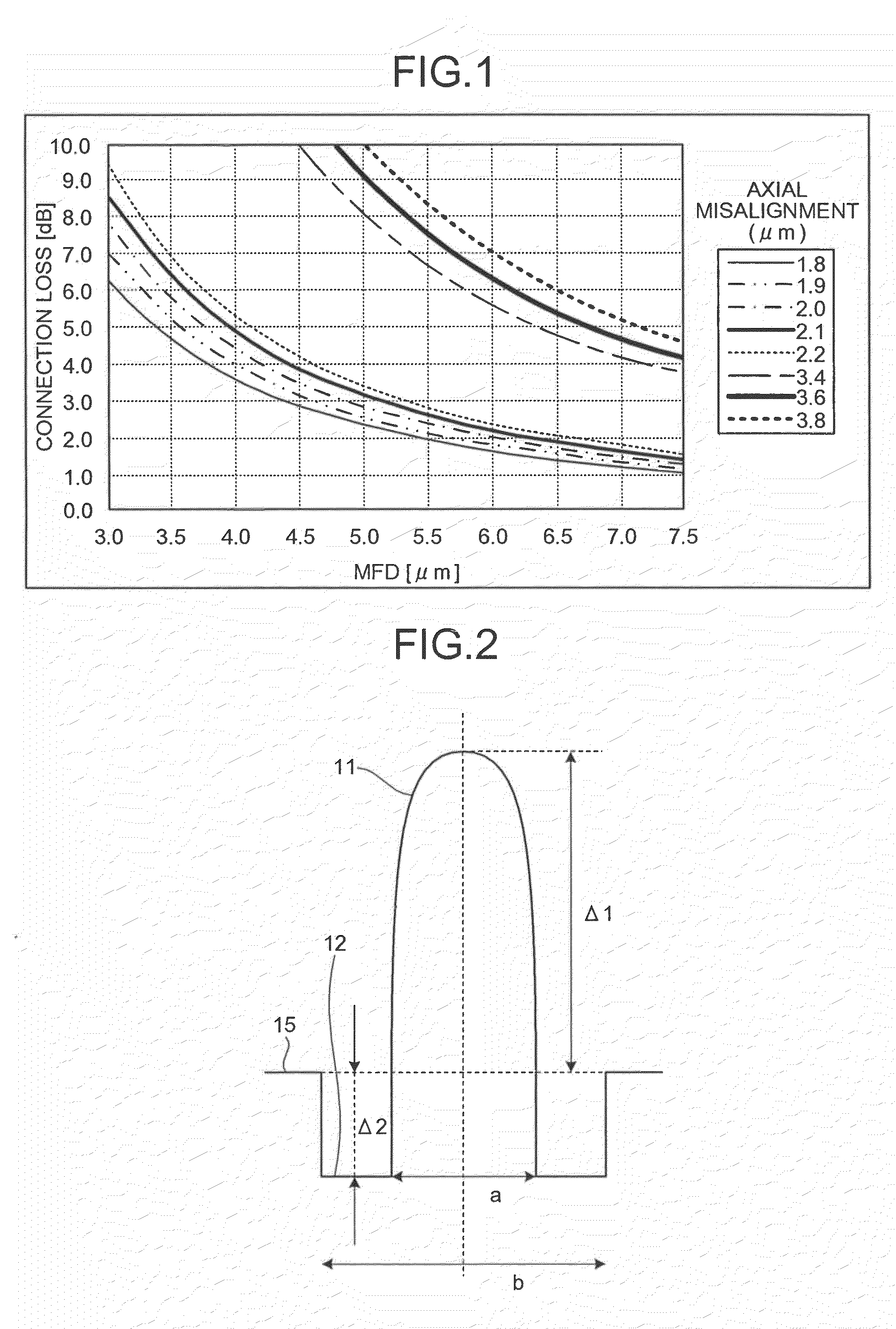 Optical fiber and optical fiber ribbon, and optical interconnection system