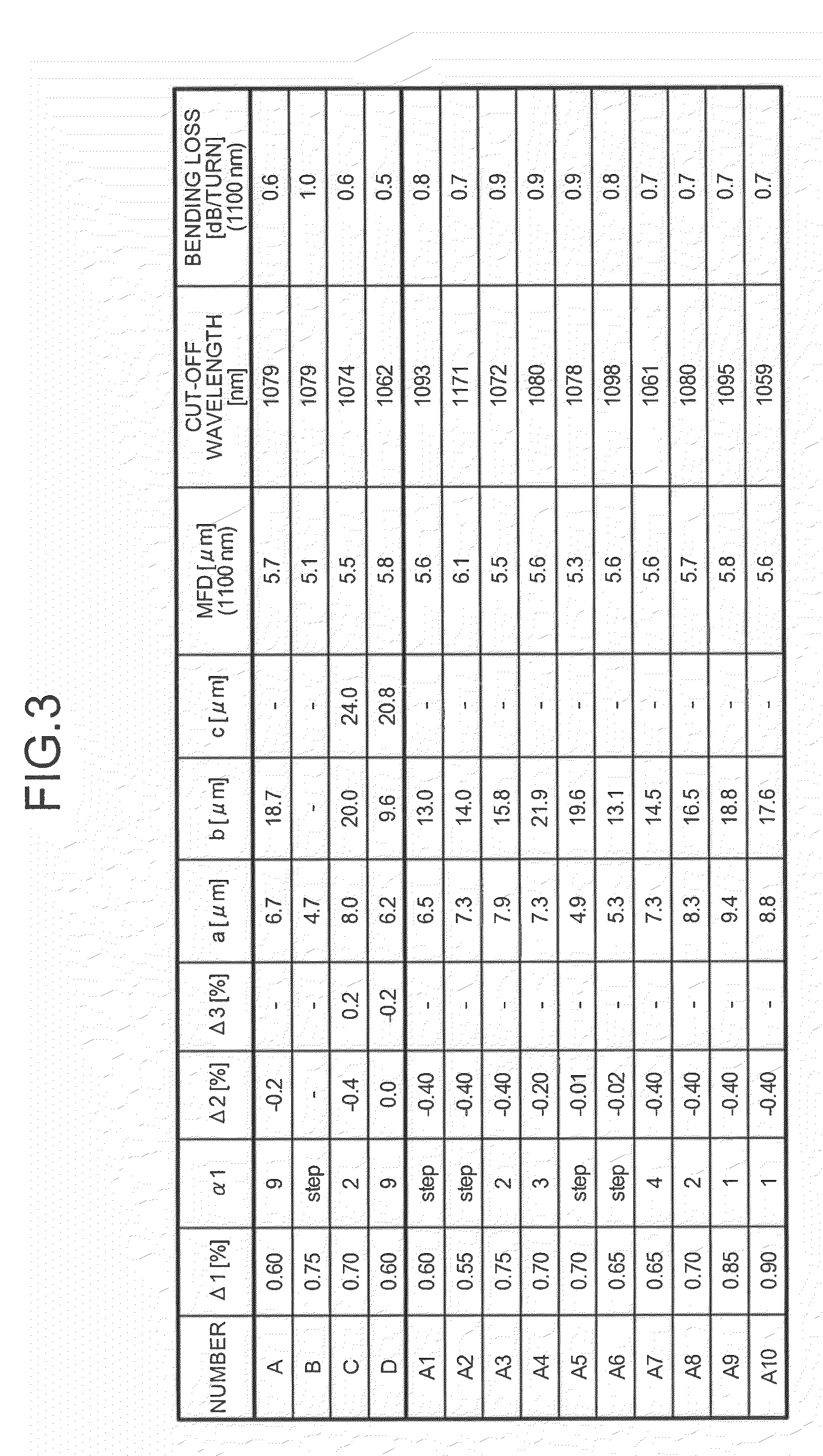 Optical fiber and optical fiber ribbon, and optical interconnection system