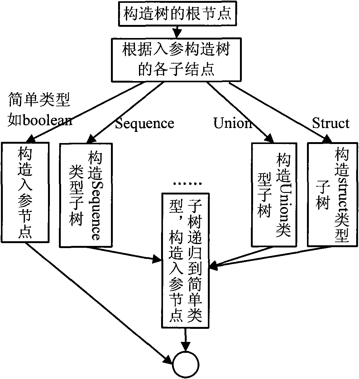 Method and device for automatically testing common object request broker architecture (CORBA) interfaces