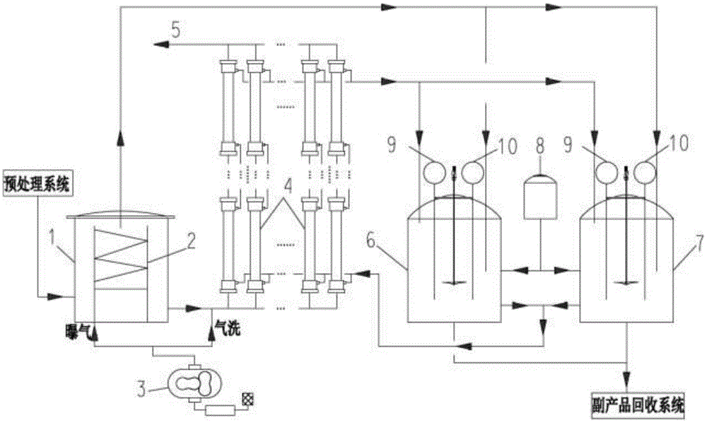 High-ammonia-nitrogen wastewater reutilization zero-discharge treatment method and device of membrane aeration and membrane absorption coupling technology