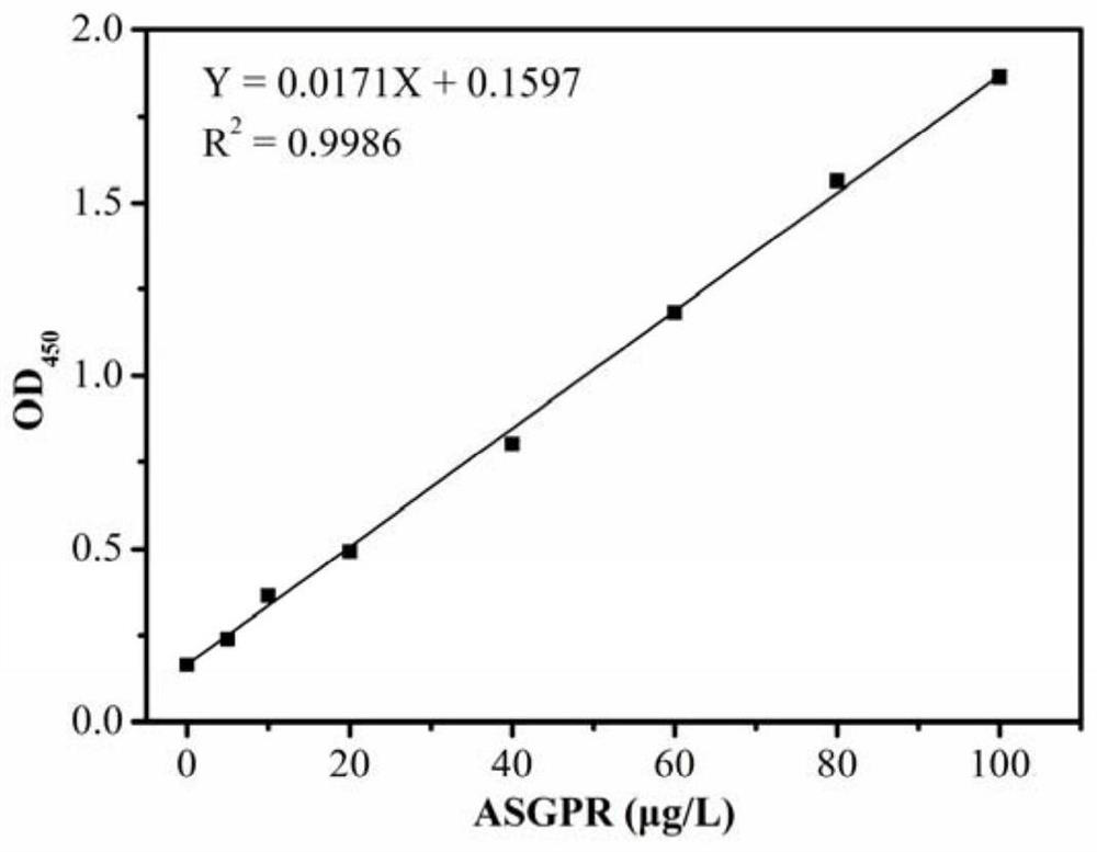 A method for detecting human soluble asialoglycoprotein receptor