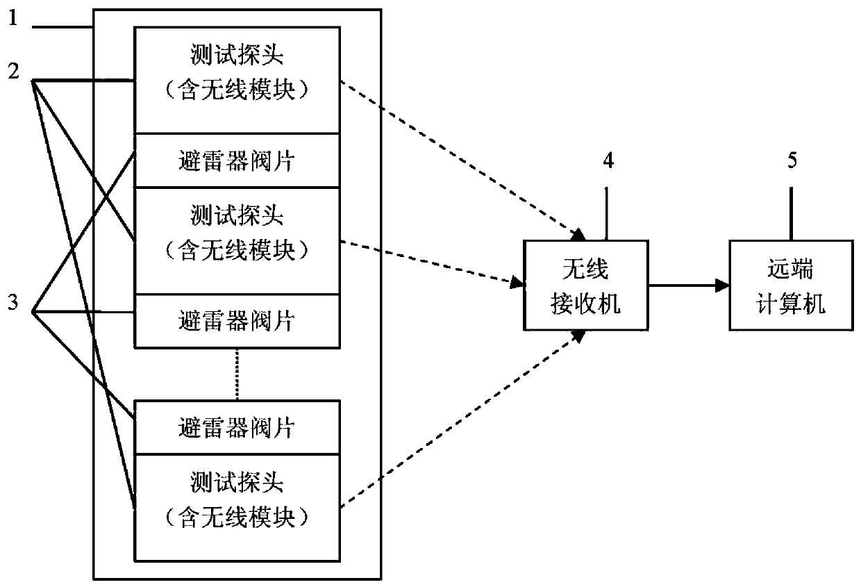 Wireless rapid detection system and method for potential and temperature distribution of lightning arrester