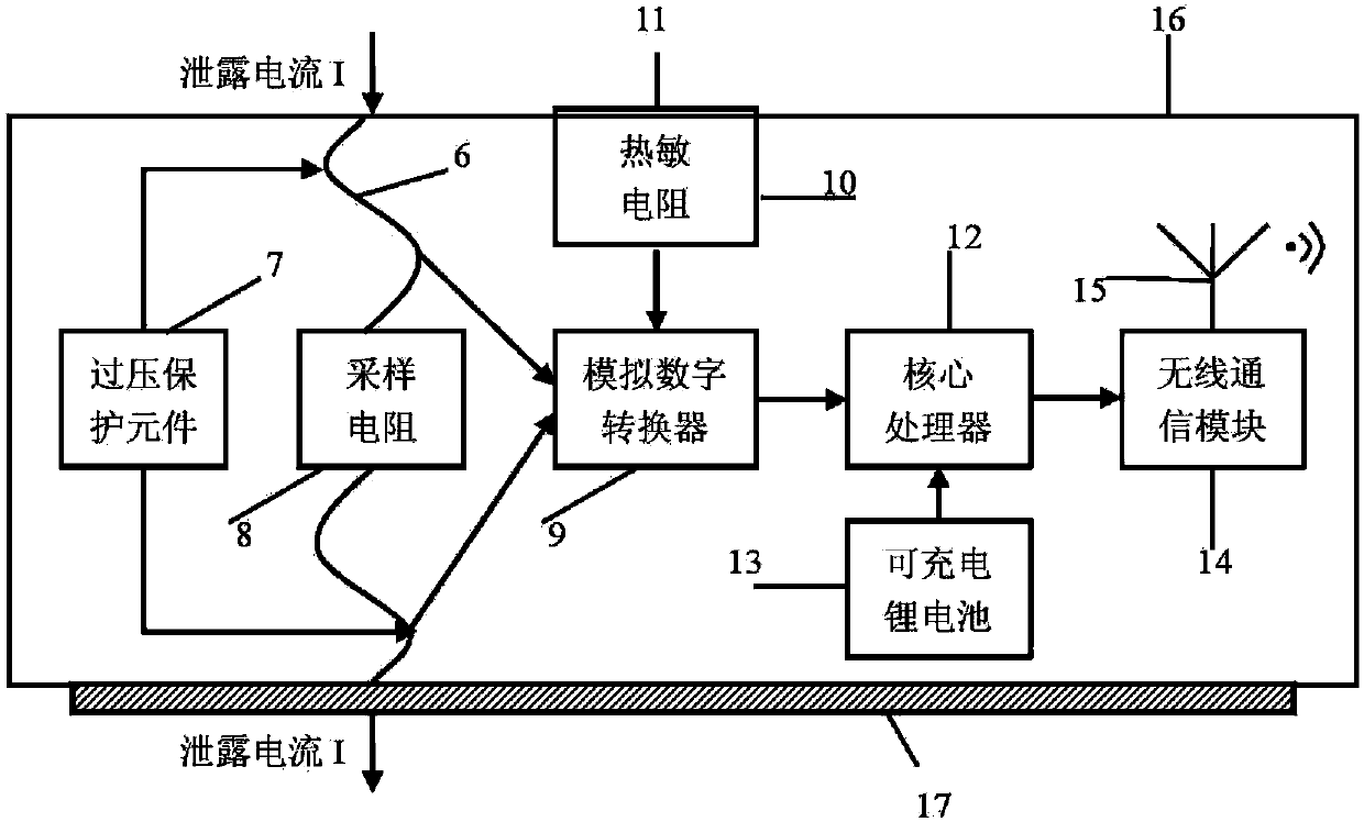 Wireless rapid detection system and method for potential and temperature distribution of lightning arrester