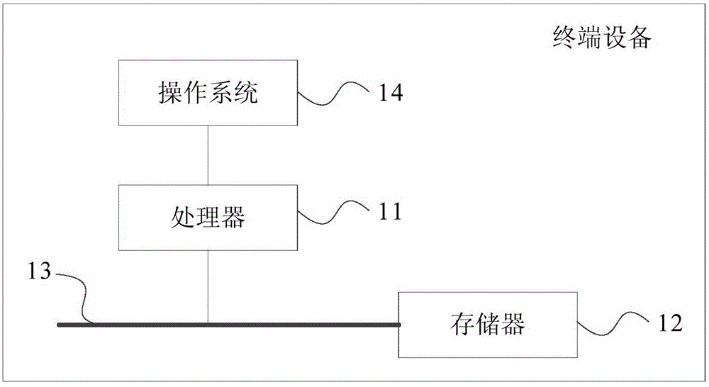 Method and device for acquiring application usage data and terminal equipment