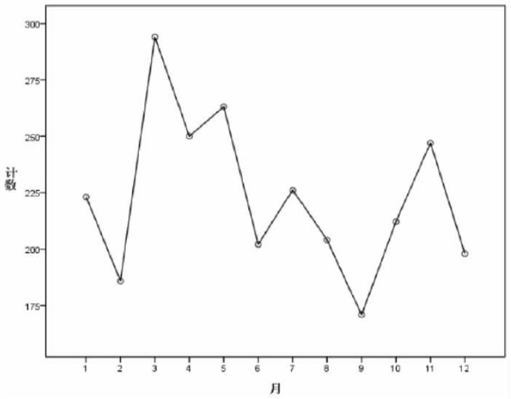 A building video monitoring system and video monitoring adjustment method