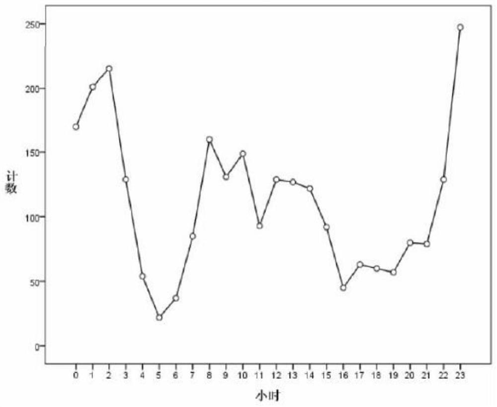 A building video monitoring system and video monitoring adjustment method