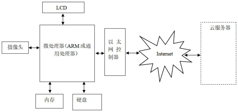 A building video monitoring system and video monitoring adjustment method