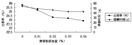 A kind of black rice composite solid beverage and preparation method thereof