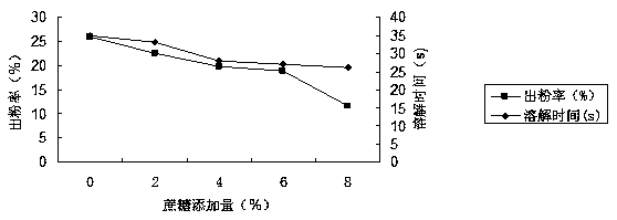 A kind of black rice composite solid beverage and preparation method thereof