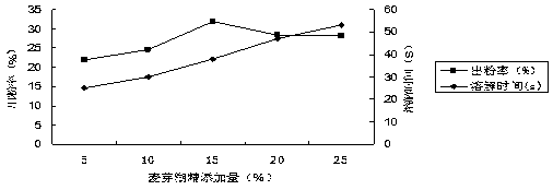 A kind of black rice composite solid beverage and preparation method thereof