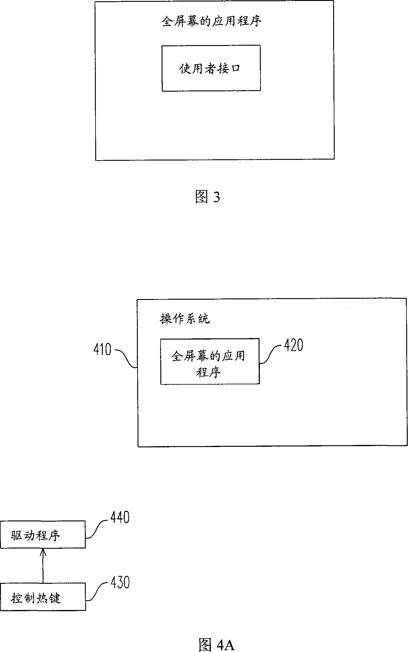 Method for adjusting working frequency of chip