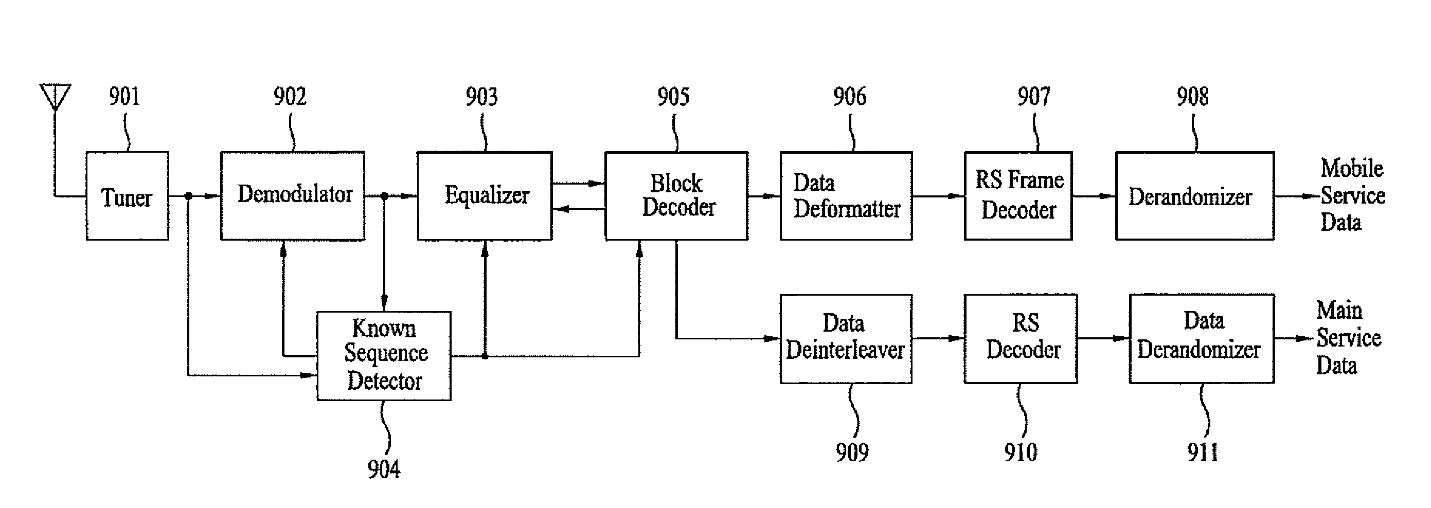 Digital broadcasting system and method of processing data