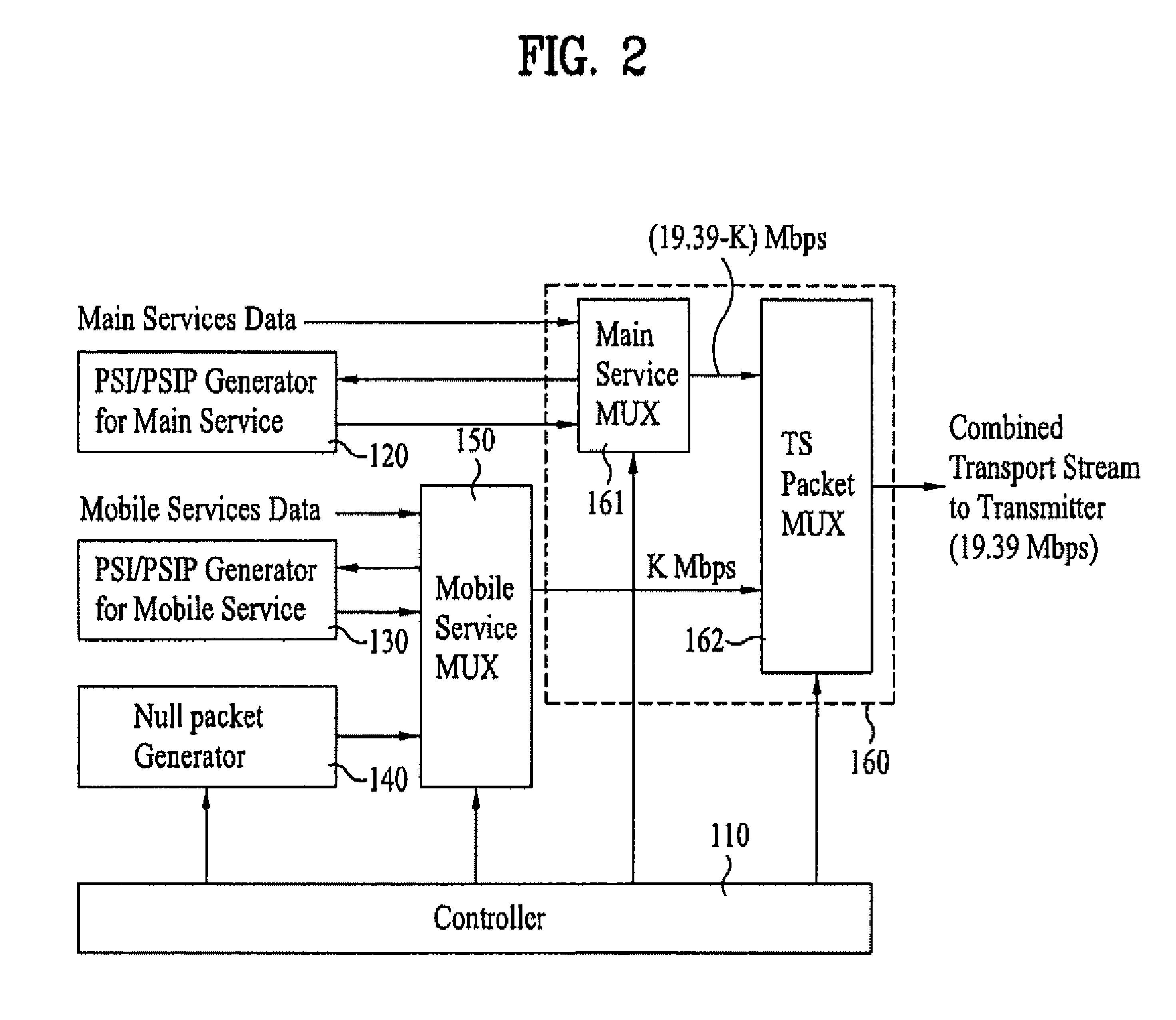 Digital broadcasting system and method of processing data