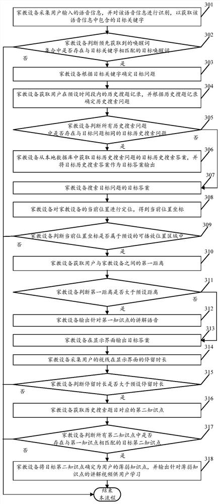 A kind of voice search method and home teaching equipment