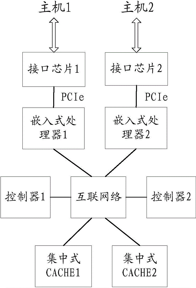 Data migration method, apparatus and system