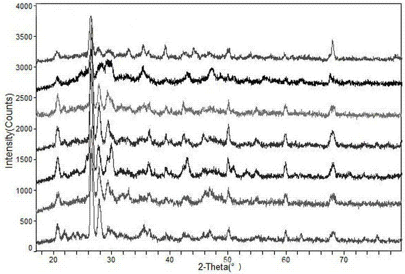 Identification of property of copper mine or copper-containing primary smelting or sintering material