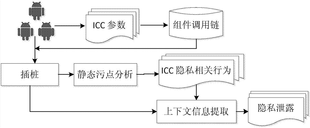 Recognition method of privacy leakage behavior between Android components based on context information