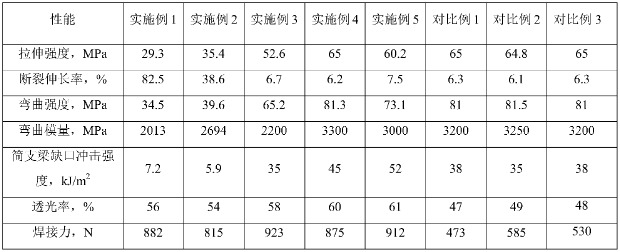 Laser-weldable modified polypropylene material and preparation method thereof