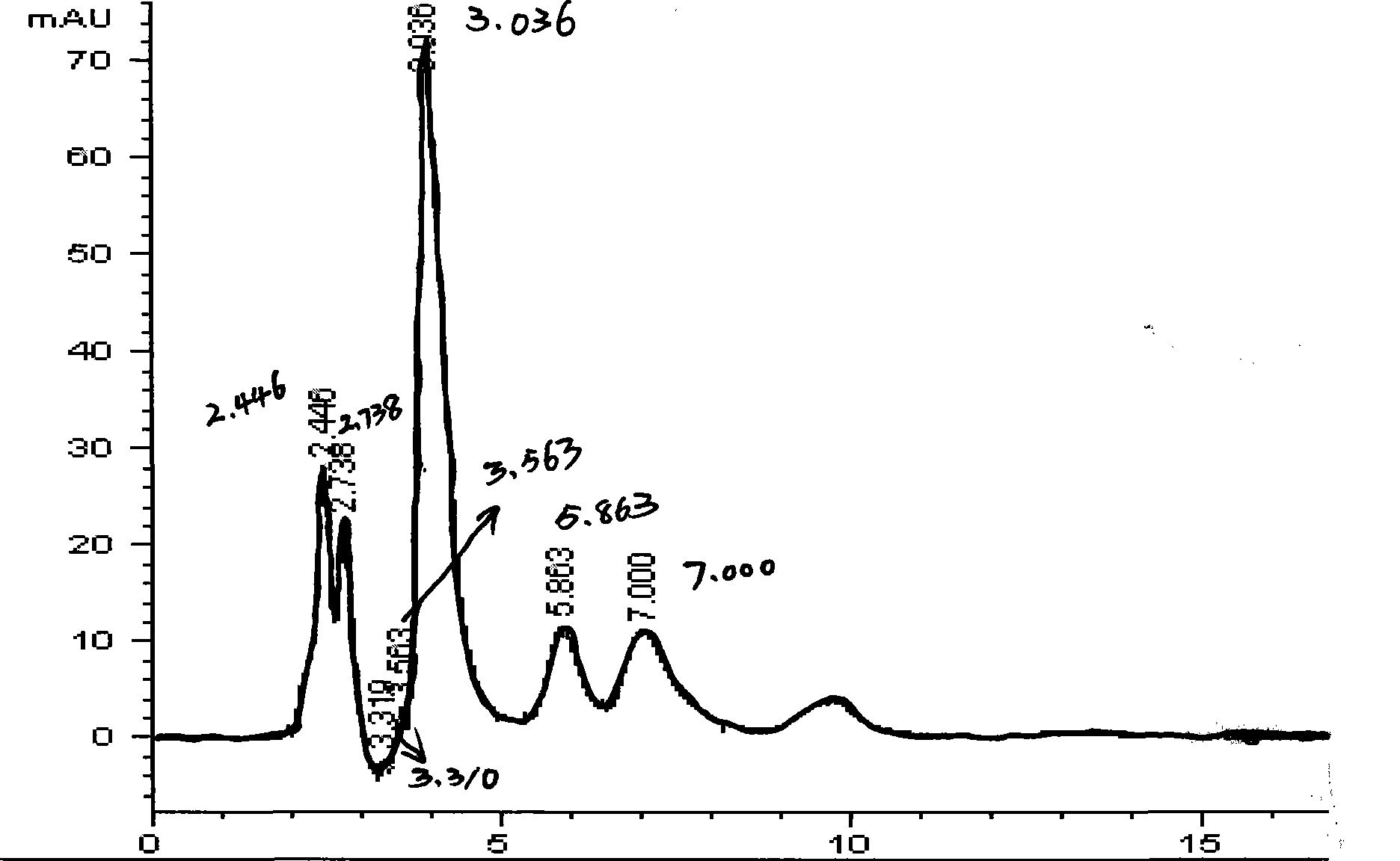 Bacillus prodigiosus and prodigiosin produced thereby