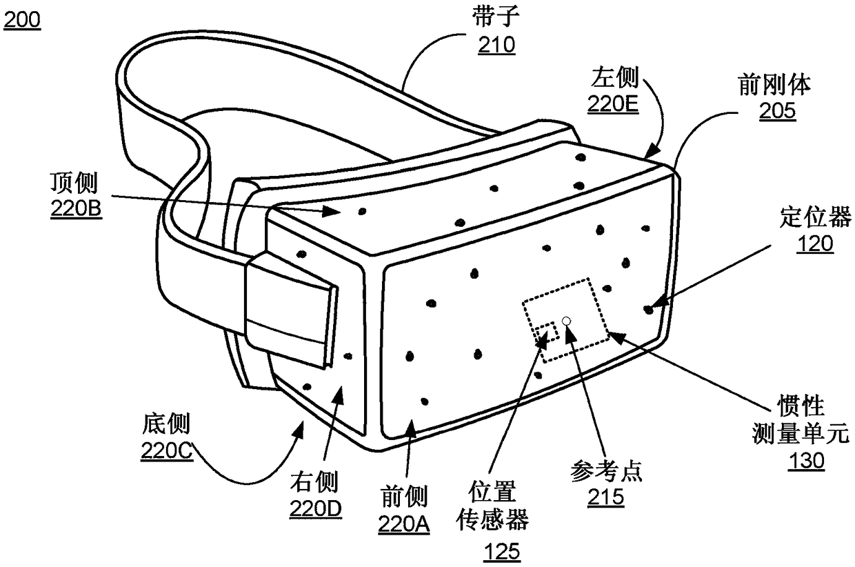 Corneal sphere tracking for generating an eye model